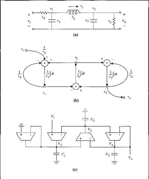 1 A A Third Order Low Pass Lc Ladder Filter B The Corresponding Download Scientific