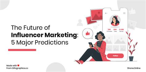 The Future Of Influencer Marketing 5 Major Predictions Of 2024