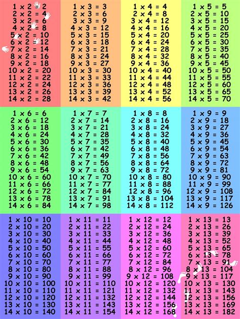 13 Times Table Chart