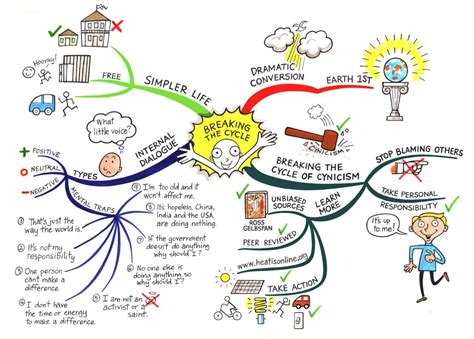 breaking  cycle  mind map art
