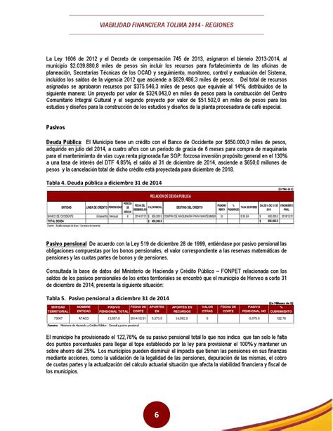 Informe Viabilidad 2014 Sur By Fabian Zabala Issuu