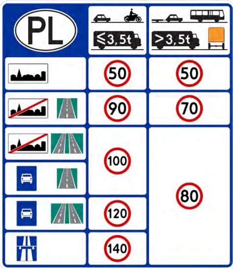 Nowe Znaki Na Polskich Drogach Co To Oznacza Dla Kierowc W