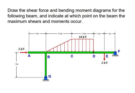 Solved Explain Steps Please Draw The Shear Force And Bending