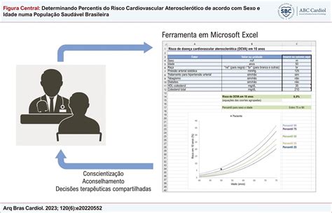 Determinando Percentis Do Risco Cardiovascular Aterosclerótico De