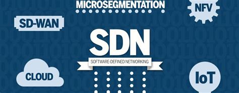 Software Defined Networking SDN A Game Changer Skyward IT