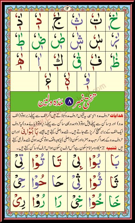 Noorani Qaida Page 12 Lesson 8 Maddah Letters Huroof E Maddah Leen