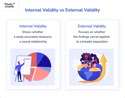 Internal Validity Vs External Validity Key Differences