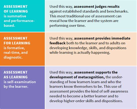 What Are The 3 Main Types Of Assessment Fabalabse