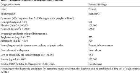 Table From A Case Of Hemophagocytic Syndrome As A Complication Of