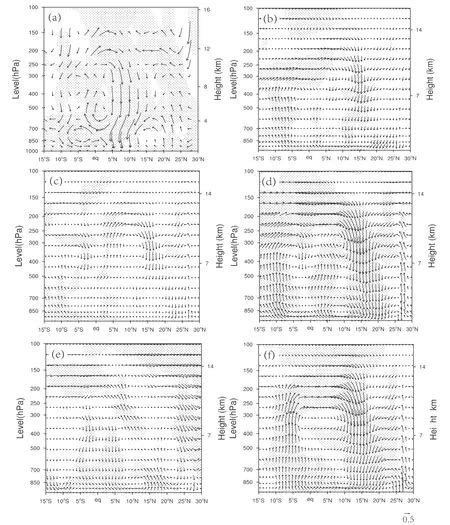 Interdecadal Change In The South Asian Summer Monsoon Rainfall In