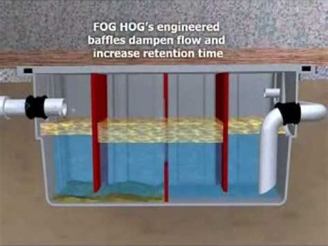 Bio Microbics FOGHOG Fats Oils And Grease Traps And Interceptors