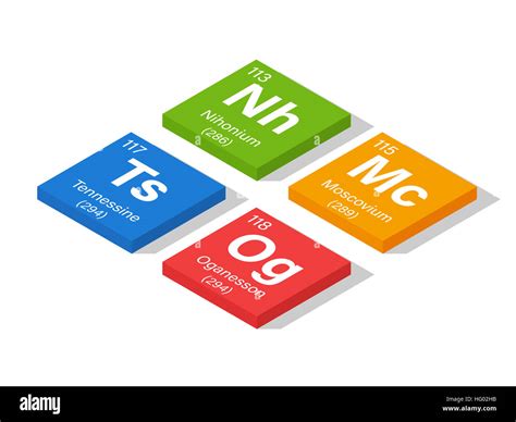 New Elements In The Periodic Table Nihonium Moscovium