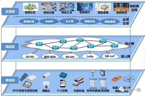 Aiot是什麼意思？雷軍：alot就是萬物智能互聯 壹讀