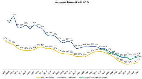 Amazon Q Earnings Date Kim Melton