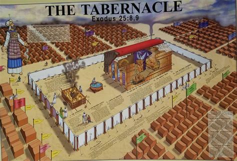 The Tabernacle In The Wilderness Poster Laminated