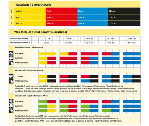 Ski Wax Color Chart A Visual Reference Of Charts Chart Master