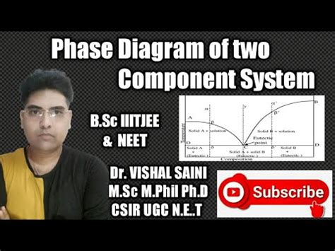 Phase Diagram Of Two Component System B Sc Iit Dr Saini Youtube