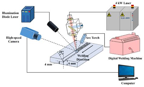 Schematic Diagram Of Butt Welding Experiment Download Scientific Diagram