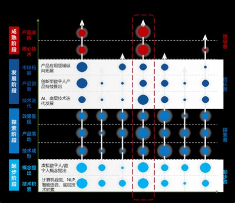 商汤公布2022“成绩单”：多个领域蝉联市场第一打印页面 安防资讯网