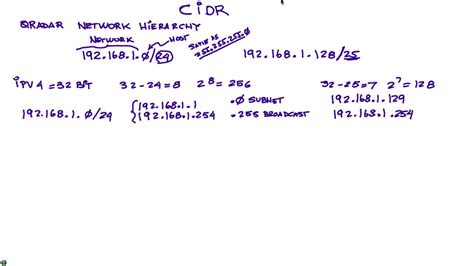 Understanding Cidr Ranges And Dividing Networks Youtube