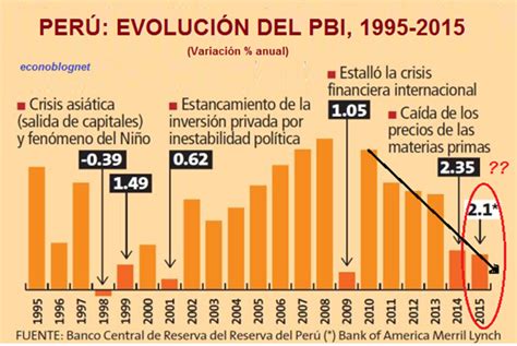 La CorrupciÓn En El PerÚ Mind Map