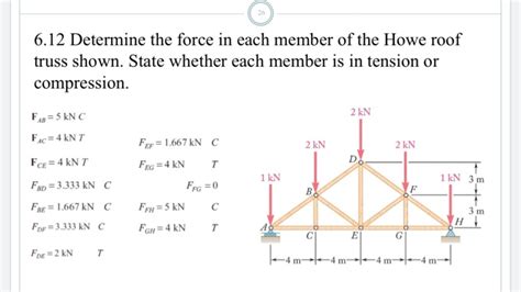 Solved Determine The Force In Each Member Of The Chegg