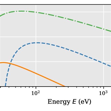 Cross section for electron impact ionization of T 2 for the three... | Download Scientific Diagram