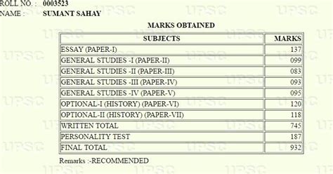 Empty Rhetoric Mains Marksheet