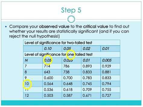 Edexcel A Level Psychology Statistical Tests ALL FULL LESSONS