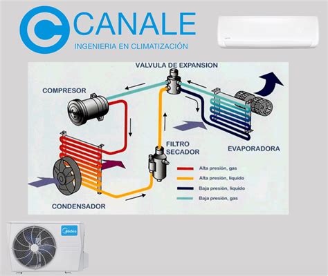 Diagrama Electrico Aire Acondicionado Split Frio Calor Circu