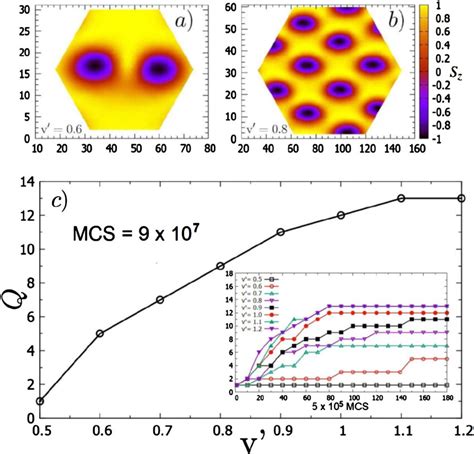 Topological Transition Of Bloch Type Skyrmions A S Z Component Of