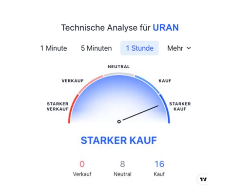 Investieren in Uranaktien Marktausblick und Anlagemöglichkeiten in