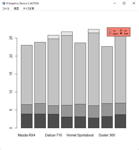 R Barplot Ggplot Legend Shinerc N G