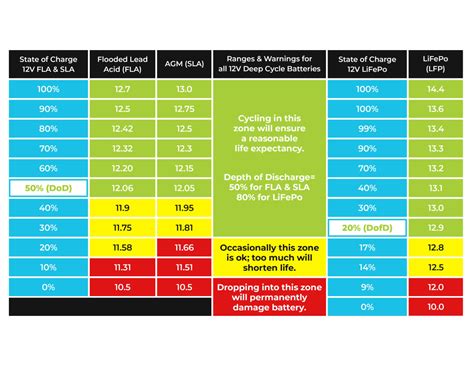 Charging Agm Battery Voltage