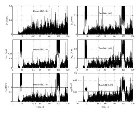 Residuals Generation In Response To Longitudinal Accelerometer Faults