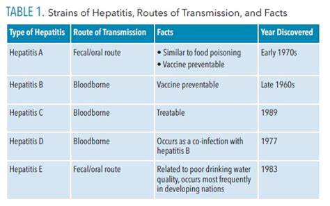 Hepatitis C Transmission