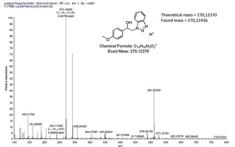 Figure S53 Hrms Spectrum Of Download Scientific Diagram