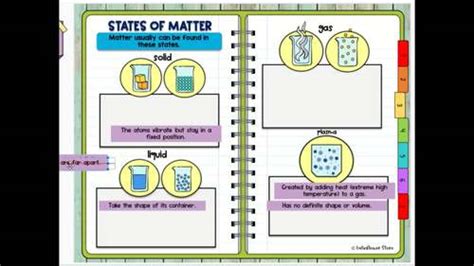 States Of Matter Interactive Notebook Print And Digital By Latinflower