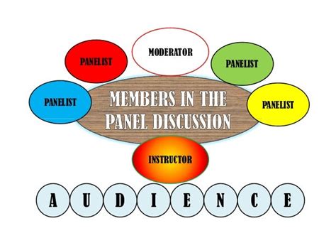 How To Conduct A Panel Discussion