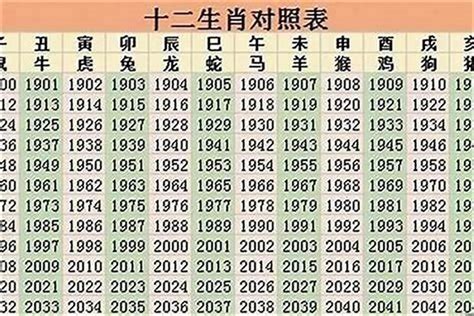 2023十二生肖年龄表格岁数2023什么属相的年太岁若朴堂文化