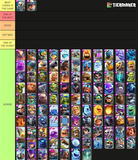 Clash Royale Cards Tier List Community Rankings Tiermaker