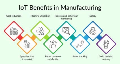 Iot In Manufacturing The Ultimate Guide Peerbits