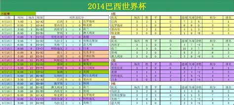 2014巴西世界杯赛程赛果word文档在线阅读与下载无忧文档