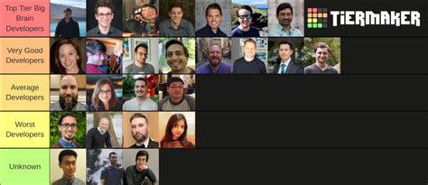 Yapta Developer Tier List Community Rankings Tiermaker