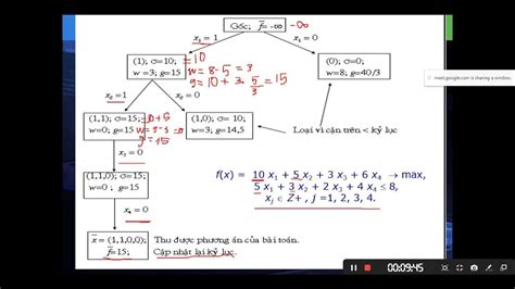 Thuật Toán Nhánh Cận Giải Bài Toán Cái Túi Youtube