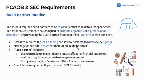 Audit Partner Rotation Video Examprep Ai Cpa Review