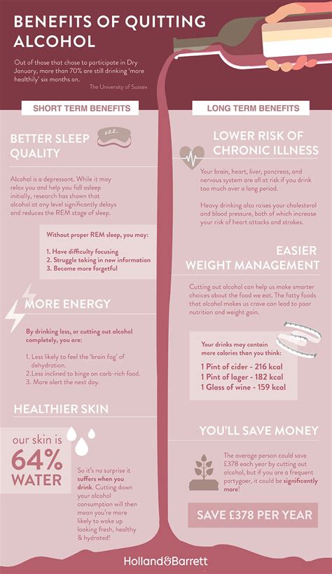 Giving Up Alcohol The Benefits Of Quitting Holland And Barrett