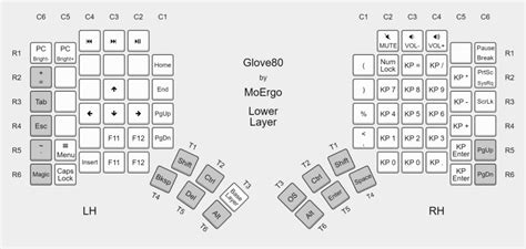 Glove80 Keyboard Layout