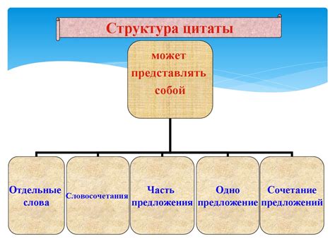 Знаки препинания при цитировании - презентация онлайн