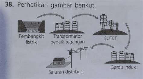 91 Baru Skema Penyaluran Energi Listrik Adalah Skema Listrik